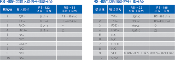 連接器和信號.jpg