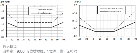 精度與測量范圍對應關系.jpg