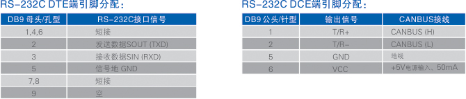 連接器和信號.jpg