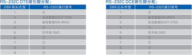 連接器和信號.jpg