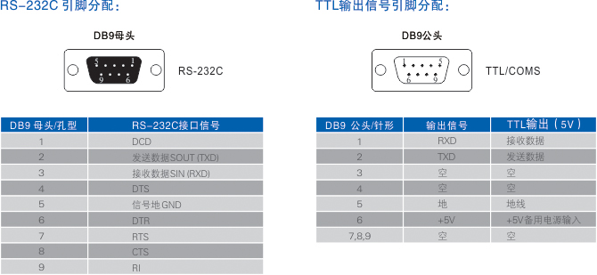 連接器和信號.jpg